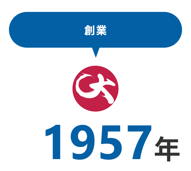 創業
