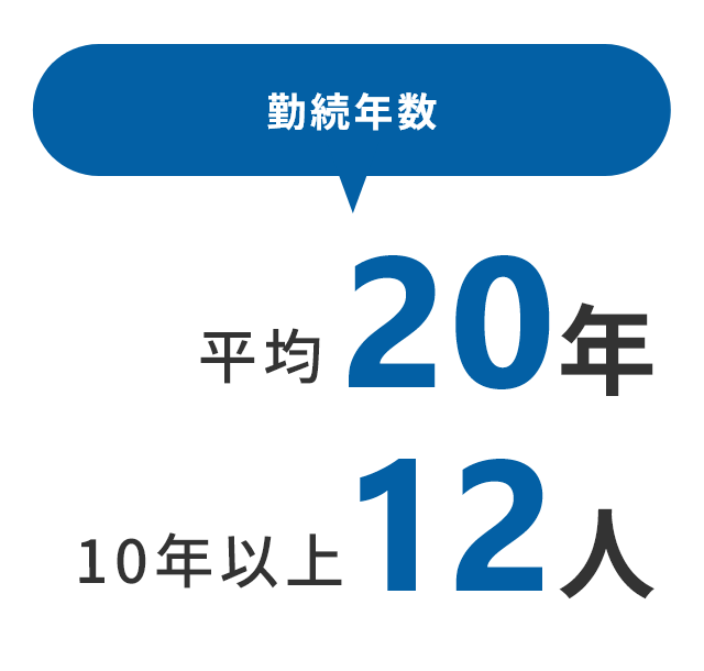 勤続年数
