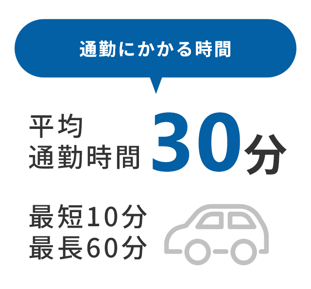 通勤時間