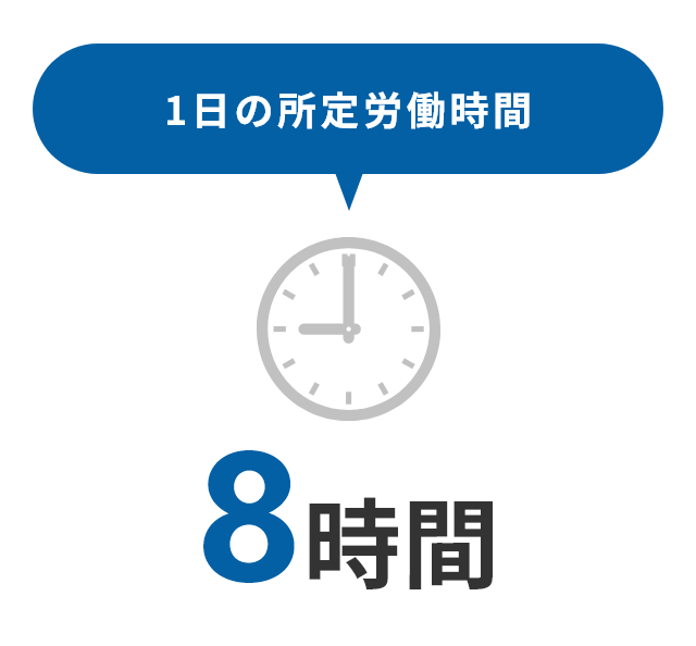 所定労働時間
