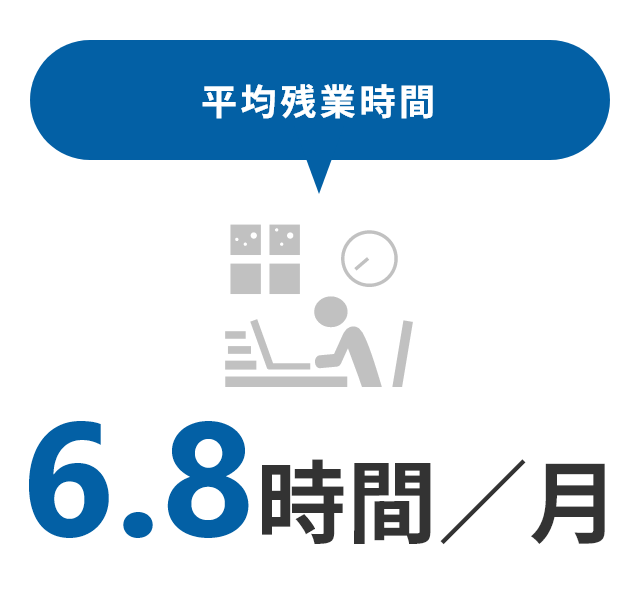 残業時間