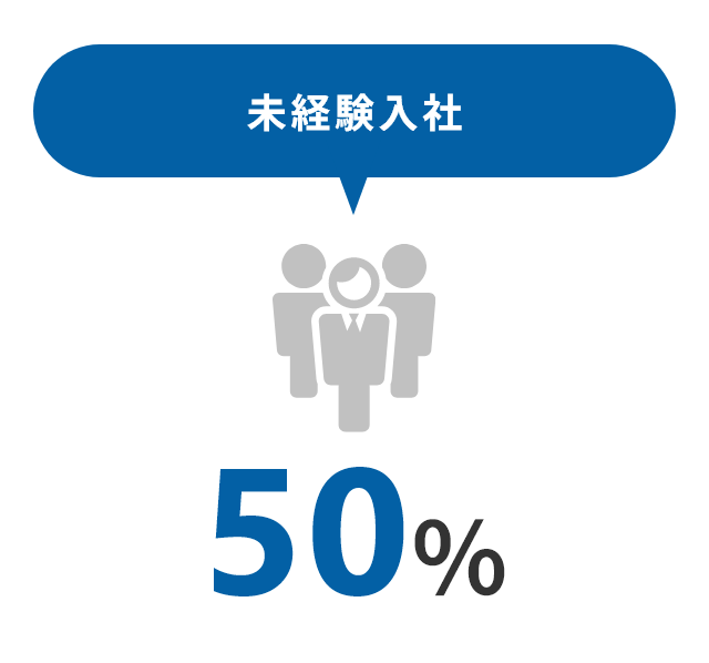 未経験入社