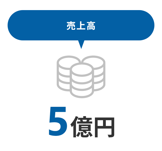 売上高