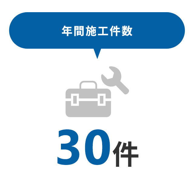 年間施工件数