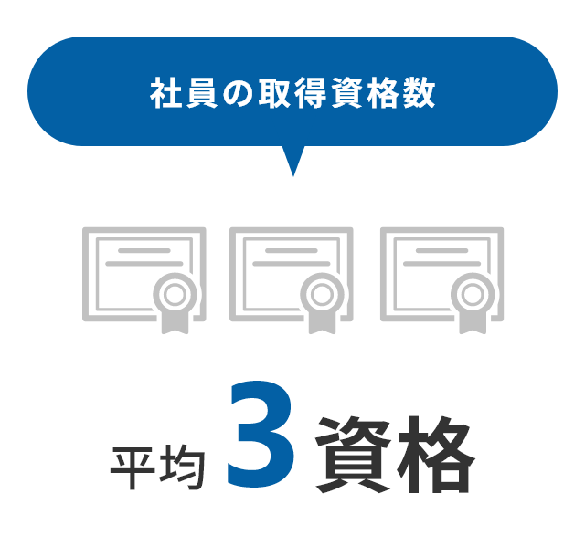 取得資格